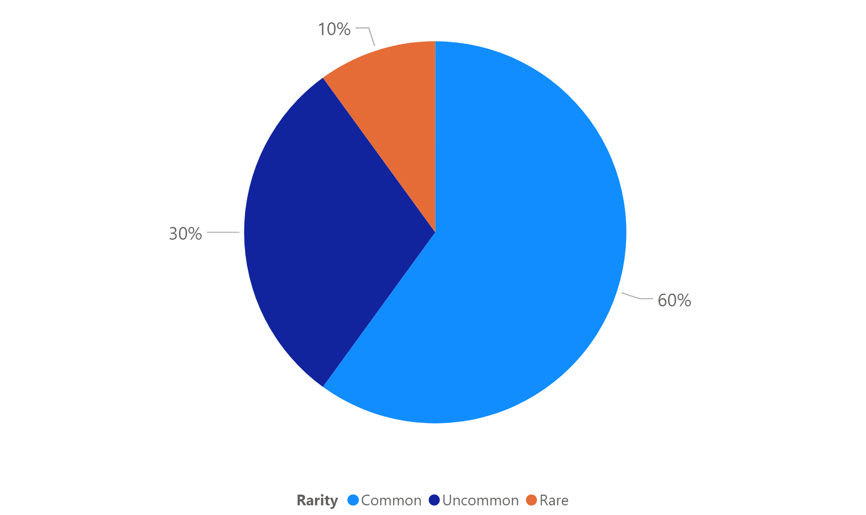 Fusion Strike Pull Rates